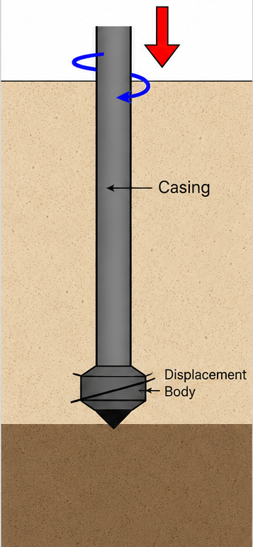 1. Drill down